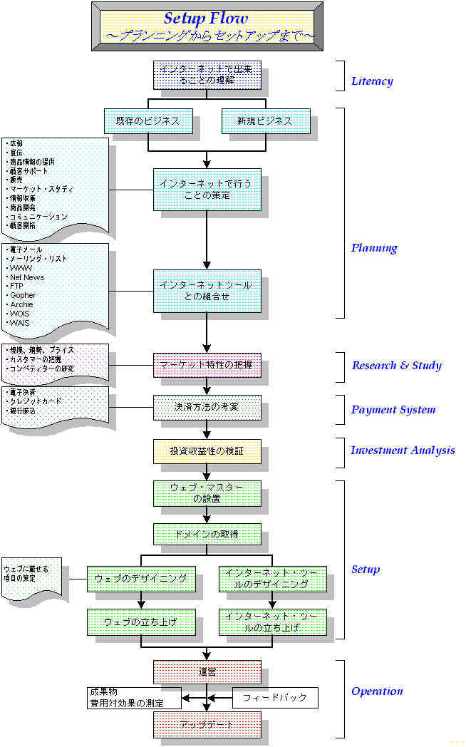 planning.jpg (92580 �o�C�g)